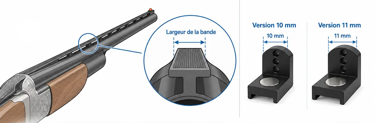 Schéma de mesure de la largeur de bande pour choisir un collimateur 10 ou 11 mm